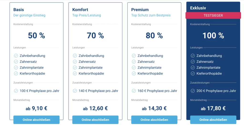 DFV-ZahnSchutz-Tarife