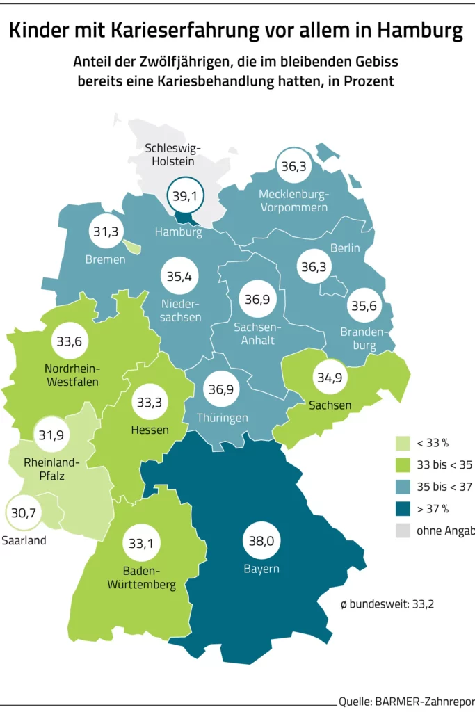 Karies bei Kindern in Deutschland